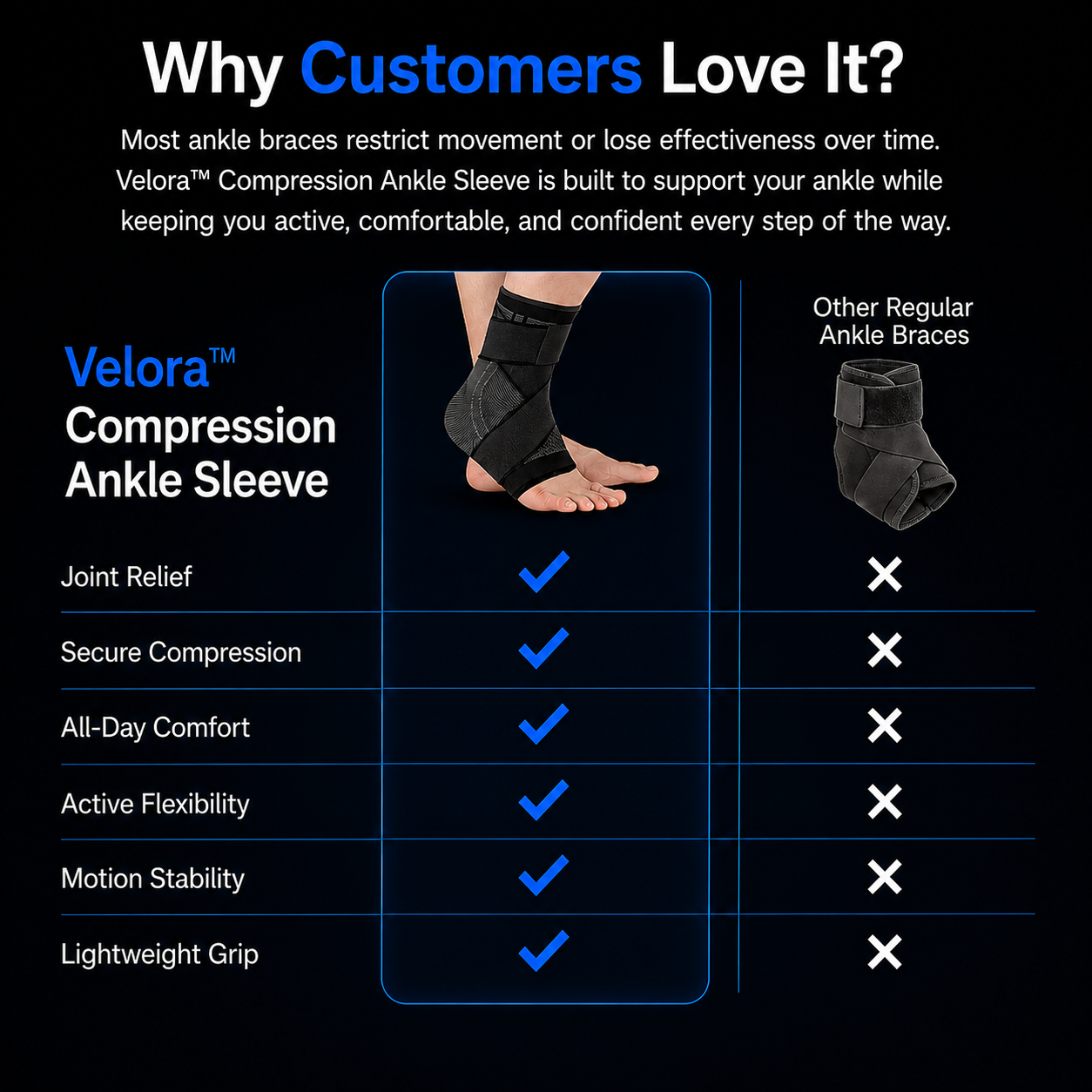 Velora™ Compression Ankle Sleeve