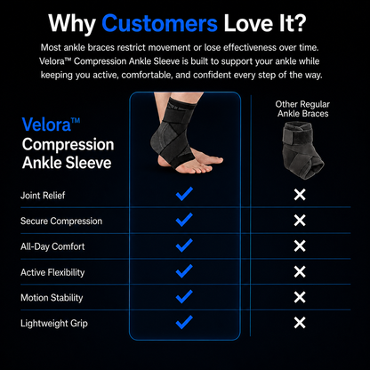 Velora™ Compression Ankle Sleeve